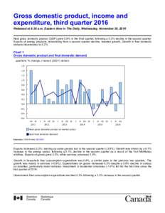 Gross domestic product, income and expenditure, third quarter 2016 Released at 8:30 a.m. Eastern time in The Daily, Wednesday, November 30, 2016 Real gross domestic product (GDP) grew 0.9% in the third quarter, followi