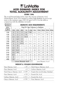 ACID DEMAND INDEX FOR TOTAL ALKALINITY ADJUSTMENT CODE 1546 The Acid Demand Index below states the amount of Muriatic Acid (Hydrochloric Acid, 31%) required to reduce high alkalinity in pool or spa water to the optimum r