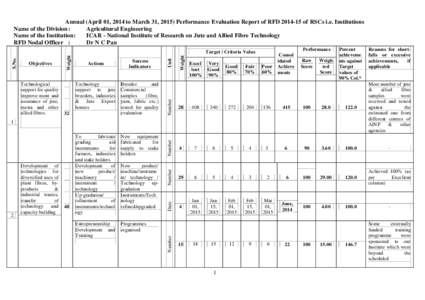 Annual (April 01, 2014 to March 31, 2015) Performance Evaluation Report of RFDof RSCs i.e. Institutions Name of the Division : Agricultural Engineering Name of the Institution: ICAR - National Institute of Resea
