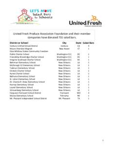 United Fresh Produce Association Foundation and their member companies have donated 731 salad bars. 25 District or School Ventura Unified School District Mauro-Sheridan Magnet