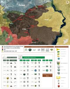 Territorial Control Map - Aleppo -  Active Fronts - August