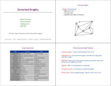 Directed Graphs  Directed Graphs