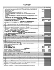 CST Trust Company March 31, 2016 All-in Transitional