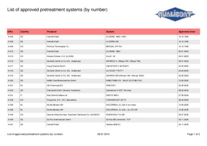 List of approved pretreatment systems (by number)