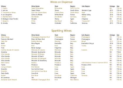 Wines on Dispenser Winery 1. Duplin 2. Jam Jar 3. Tormentoso Wines 4. Les Dauphins