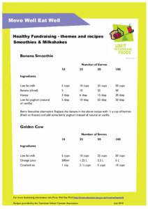 Move Well Eat Well Healthy Fundraising - themes and recipes Smoothies & Milkshakes Banana Smoothie Number of Serves