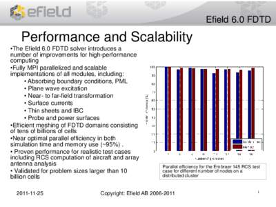 Efield 6.0 FDTD  Performance and Scalability •The Efield 6.0 FDTD solver introduces a number of improvements for high-performance computing
