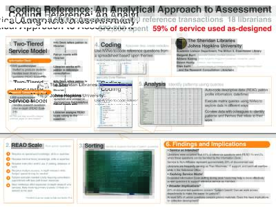 Coding Reference: An Analytical Approach to Assessment 1 year 2,600 hours staffed 2,400 reference transactions 18 librarians $72,800 spent 59% of service used as-designed 1. Two-Tiered