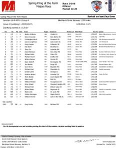 Spring Fling at the Farm Majors Race Race 1 Grid Official Posted 12:25
