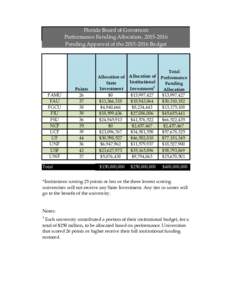 Florida Board of Governors Performance Funding Allocation, Pending Approval of theBudget FAMU FAU