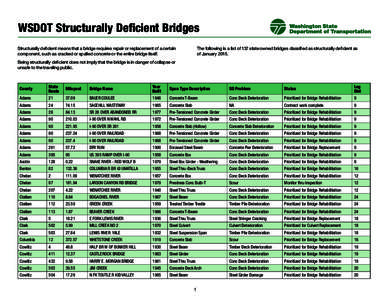 WSDOT Structurally Deficient Bridges The following is a list of 137 state owned bridges classified as structurally deficient as of January[removed]Structurally deficient means that a bridge requires repair or replacement o