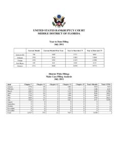 UNITED STATES BANKRUPTCY COURT MIDDLE DISTRICT OF FLORIDA Year to Date Filing July 2011 Current Month