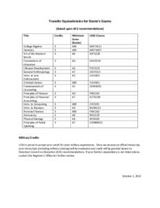 Transfer Equivalencies for Dante’s Exams (Based upon ACE recommendations) LSSU Classes 3 3