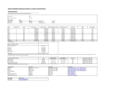 NEWDAY PARTNERSHIP RECEIVABLES TRUSTEE LTD - MONTHLY INVESTOR REPORT Transaction Overview Amounts disclosed within this report are shown as at the Determination Date Bloomberg Ticker: