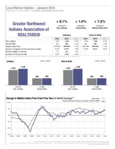 Local Market Update – January 2015 A RESEARCH TOOL PROVIDED BY THE INDIANA ASSOCIATION OF REALTORS® Greater Northwest Indiana Association of REALTORS®