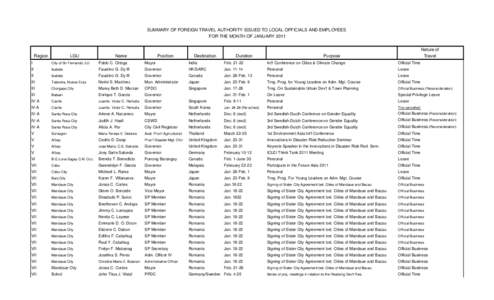 SUMMARY OF FOREIGN TRAVEL AUTHORITY ISSUED TO LOCAL OFFICIALS AND EMPLOYEES FOR THE MONTH OF JANUARY 2011 Region  LGU