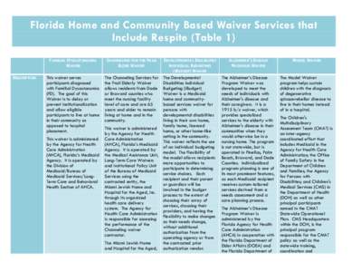 Florida Home and Community Based Waiver Services that Include Respite (Table 1) FAMILIAL DYSAUTONOMIA WAIVER DESCRIPTION