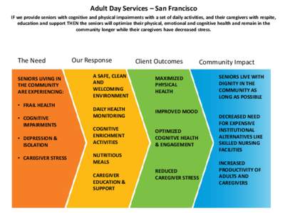 Adult Day Services – San Francisco IF we provide seniors with cognitive and physical impairments with a set of daily activities, and their caregivers with respite, education and support THEN the seniors will optimize t