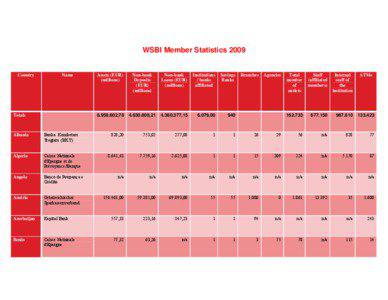 Microsoft Word - WSBI Member Statistics 2009 lay outed