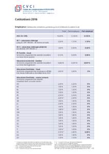 Caisse de compensation AVS/AI/APG Av. d’Ouchy 47 – CP 315 – 1001 Lausanne Tél – Fax –  Cotisations 2016 Employeur (tableau des cotisations paritaires qui sont à déduir
