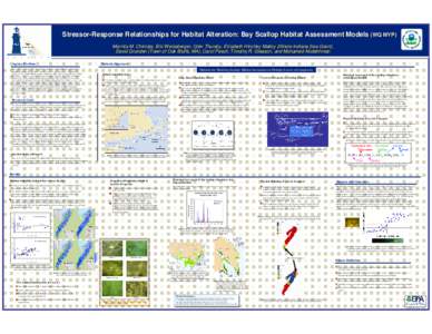 Stressor-Response Relationships for Habitat Alteration: Bay Scallop Habitat Assessment Models (WQ MYP) Marnita M. Chintala, Eric Weissberger, Glen Thursby, Elizabeth Hinchey Malloy (Illinois-Indiana Sea Grant), David Gru