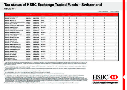 Tax status of HSBC Exchange Traded Funds – Switzerland February 2014 X Status not obtained Swiss 5 Reporting