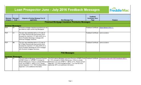 Loan Prospector June - July 2016 Feedback Messages
