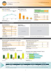 2014 Nutrition Country Profile  www.globalnutritionreport.org Cyprus ECONOMICS AND DEMOGRAPHY