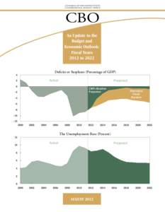 CONGRESS OF THE UNITED STATES CONGRESSIONAL BUDGET OFFICE CBO An Update to the Budget and