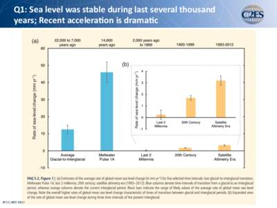 Q1:	
  Sea	
  level	
  was	
  stable	
  during	
  last	
  several	
  thousand	
   years;	
  Recent	
  accelera:on	
  is	
  drama:c	
   IPCC AR5 WG1  Is the IPCC’s sea level rise