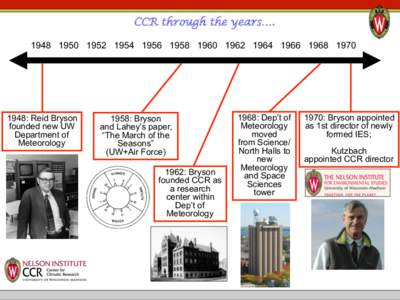 CCR through the years…. [removed][removed][removed][removed]1948: Reid Bryson founded new UW Department of