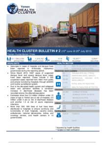 Yemen  HEALTH CLUSTER BULLETIN # 2 (15th June till 25th JulyYemen Humanitarian Crisis 19,347** 3,984**