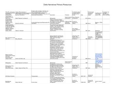 Delta Narratives Primary Resources  - Sheet1.pdf