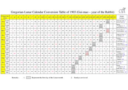 Gregorian-Lunar Calendar Conversion Table ofGui-mao – year of the Rabbit) Gregorian date 1