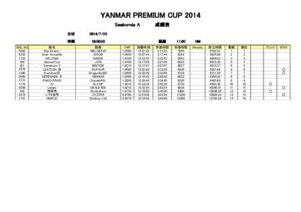 YANMAR PREMIUM CUP 2014 Seabornia A SAIL NO
