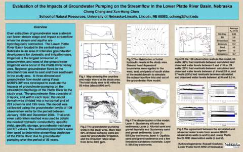 Evaluation of the Impacts of Groundwater Pumping on the Streamflow in the Lower Platte River Basin, Nebraska Cheng Cheng and Xun-Hong Chen School of Natural Resources, University of Nebraska-Lincoln, Lincoln, NE 68583, c