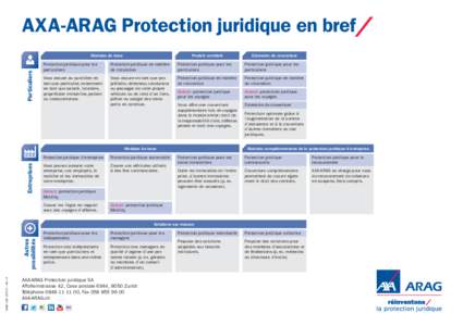 AXA-ARAG Protection juridique en bref/ Particuliers Modules de base  Produit combiné