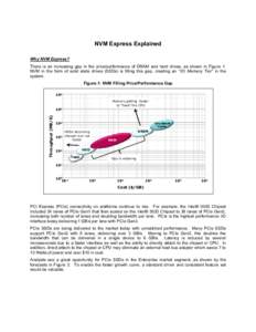 NVM Express Explained Why NVM Express? There is an increasing gap in the price/performance of DRAM and hard drives, as shown in Figure 1. NVM in the form of solid state drives (SSDs) is filling this gap, creating an “I