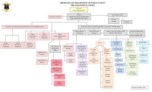RHODE ISLAND DEPARTMENT OF PUBLIC SAFETY ORGANIZATIONAL CHART Governor State of Rhode Island Colonel Commissioner, Dept. of Public Safety
