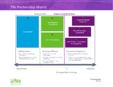 The Partnership Matrix  The Partnership Matrix Page 1 of 4  The Partnership Matrix