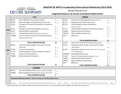 MASTER OF ARTS in Leadership (Intercultural Ministries[removed]HOURS REQUIRED: 62 Suggested Sequence of Courses and Degree Requirements FALL IM 501 IM 520