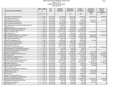 SELECTED FCM FINANCIAL DATA AS OF May 31, 2010 FROM REPORTS FILED BY June 30, 2010 B/D?