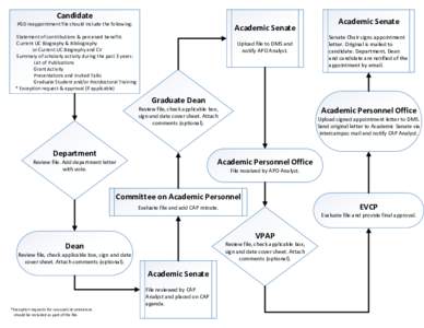 Visio-PGD Reappointment Flow Chart.vsdx