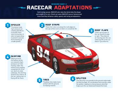 Resource Sheet A  RACECAR Adaptations Each racing season, NASCAR sets rules that determine the shape and weight of its cars. Check out some NASCAR racecar features and learn how they influence safety, speed, and racing a