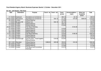Food Standard Agency Board: Business Expenses Quarter 3, October - December 2011 Rt. Hon. Jeff Rooker, FSA Chair Date[removed][removed]