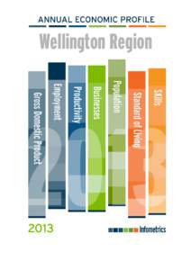 Wellington Region Wellington City 1