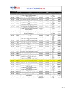 REAL ESTATE PROPERTIES FOR SALE AS OF January 28, 2015 Area Municipality