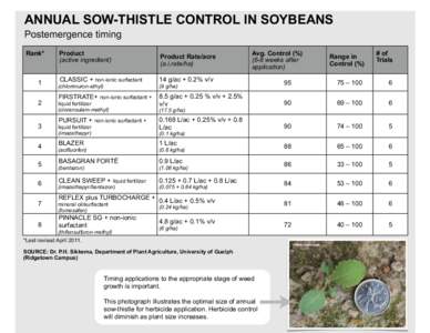 ANNUAL SOW-THISTLE CONTROL IN SOYBEANS Postemergence timing Rank* Product (active ingredient)