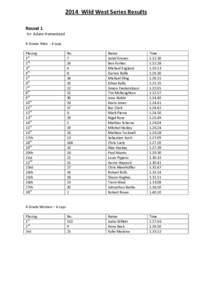 2014 Wild West Series Results Round 1 trc Adare Homestead A Grade Men - 4 Laps Placing 1st