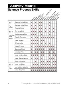 Activity Matrix Science Process Skills Unit 1 PreApollo Unit 2